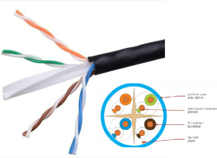 CAT6 CCA UTP LAN केबल वायर जोड़े संचार मीडिया यूवी प्रतिरोधी