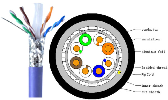 नेटवर्किंग संचार SFTP LAN केबल 1000 फुट Cat5e केबल 4 जोड़े